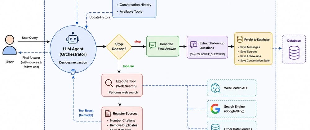 I Built a Web Search Agent Harness. Then I Checked If It Actually Deserved the Name.